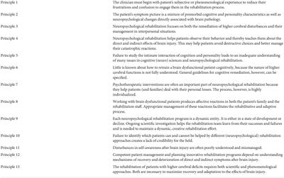 George P. Prigatano’s contributions to neuropsychological rehabilitation and clinical neuropsychology: A 50-year perspective